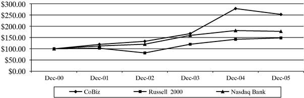 PERFORMANCE GRAPH